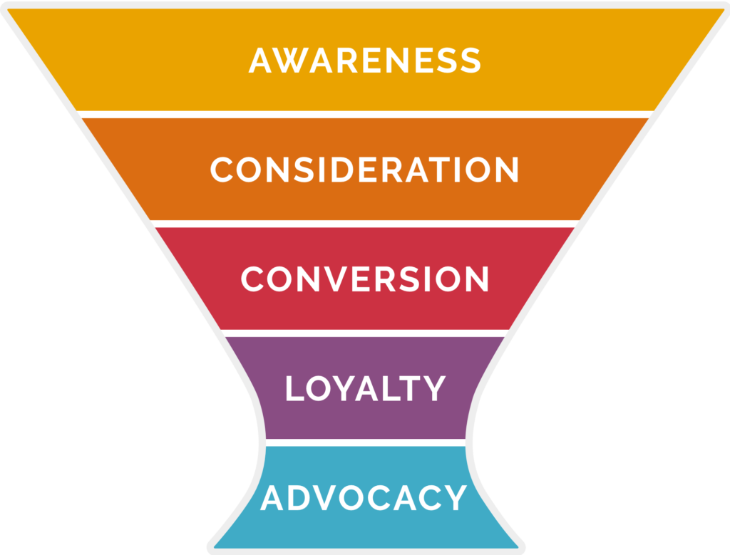 How to Create a Digital Marketing Strategy - The Modern Nonprofit